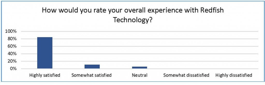 recruiting-candidate-satisfaction-survey-results